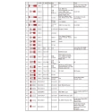 Set scule eliminare fire din blocuri terminale 25 piese