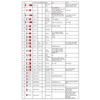 Set scule eliminare fire din blocuri terminale 25 piese